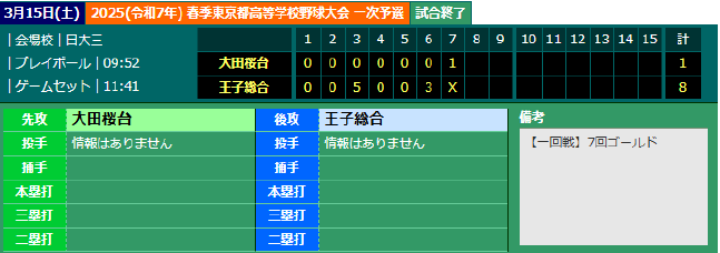 春選抜３