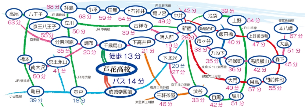 本校の路線図