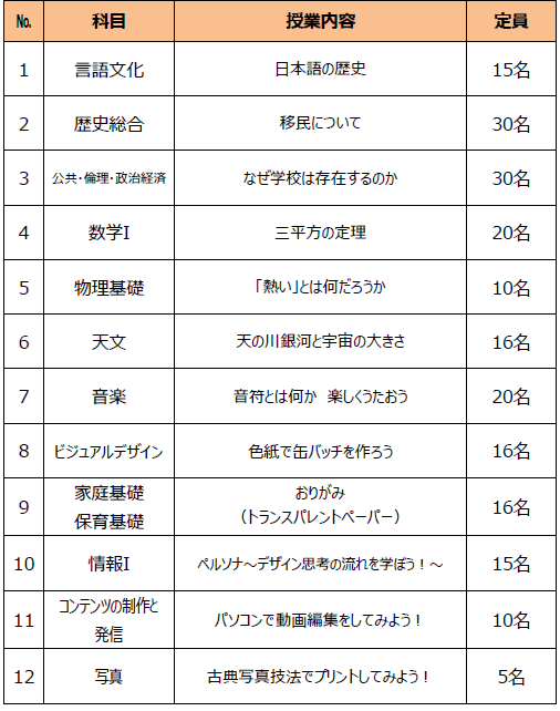 R5体験授業_講座一覧