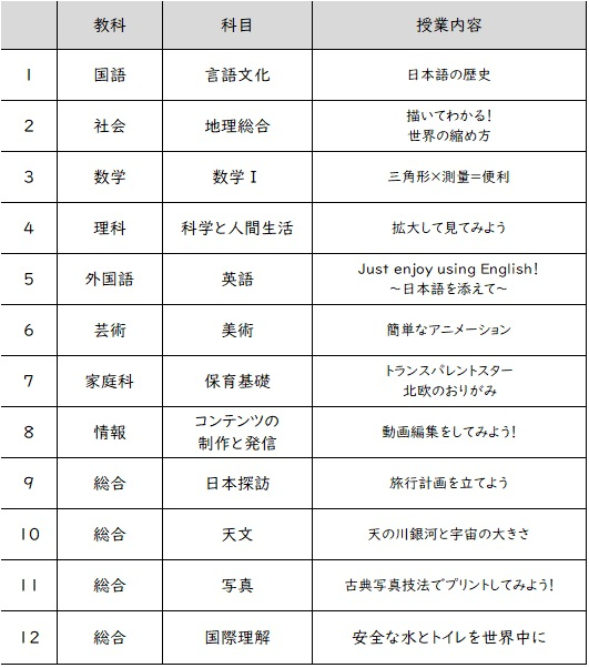 R7体験授業一覧