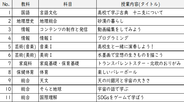 体験授業