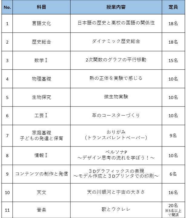 体験授業講座一覧