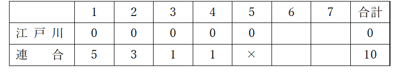 野球部結果２