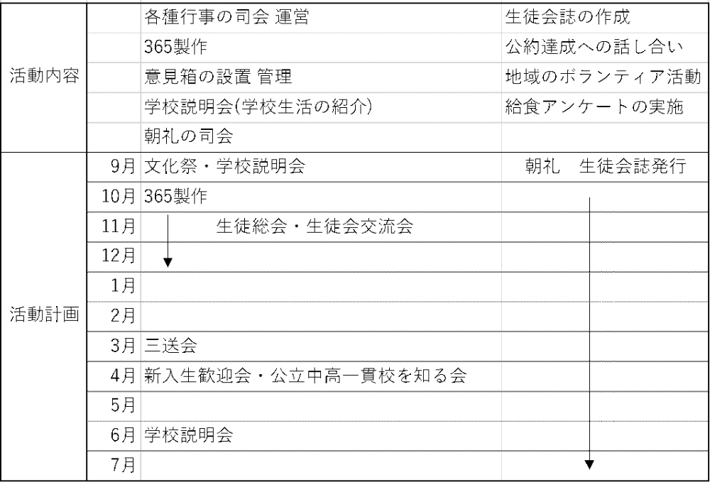 活動内容の図