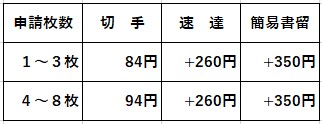 証明書