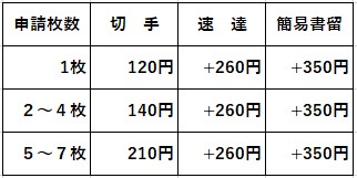 証明書外