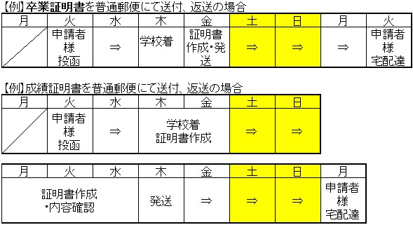 郵便担当