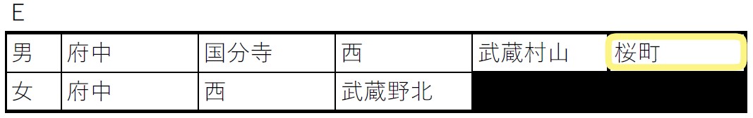 リーグ表組み合わせ