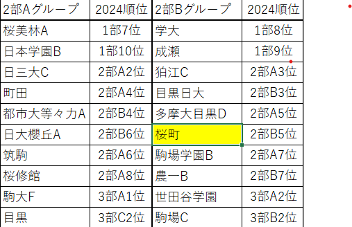 2025ユースリーグ組み合わせ