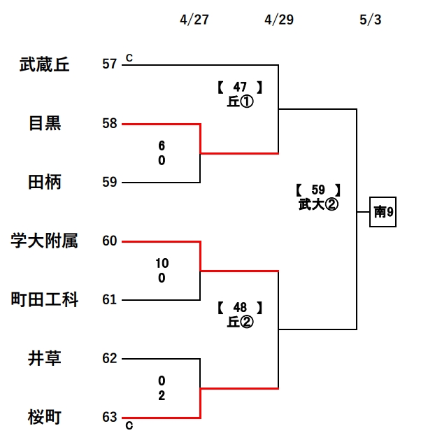 スクリーンショット_28-4-2025_111958_tokyosoccer-u18.com
