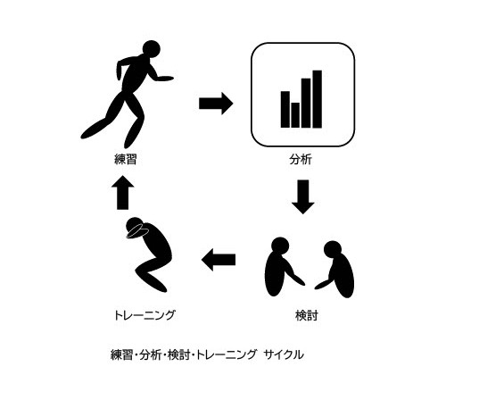 トレーニングサイクル_1