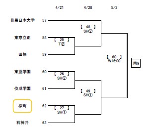 令和６年度高校総合体育大会東京都予選