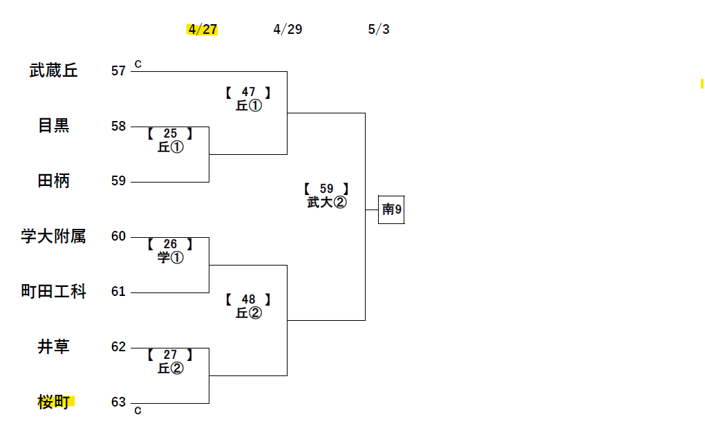 南９支部予選表