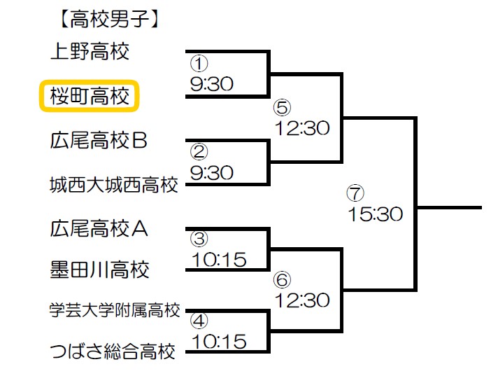 墨田区民大会組み合わせ