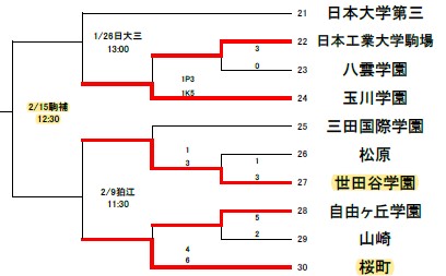 新人戦トーナメント最新