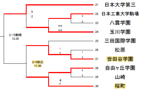 新人戦表