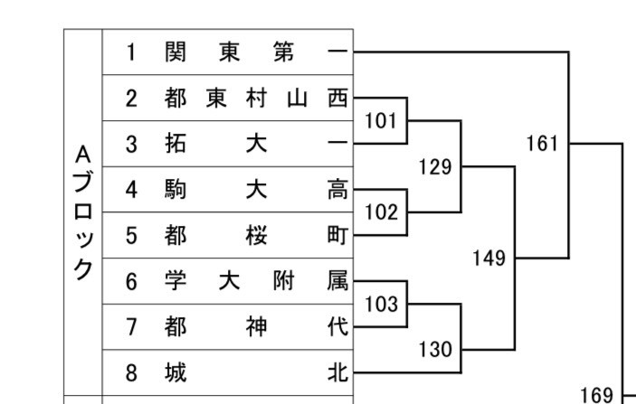 新人戦２