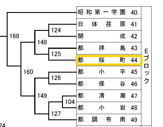 組み合わせ