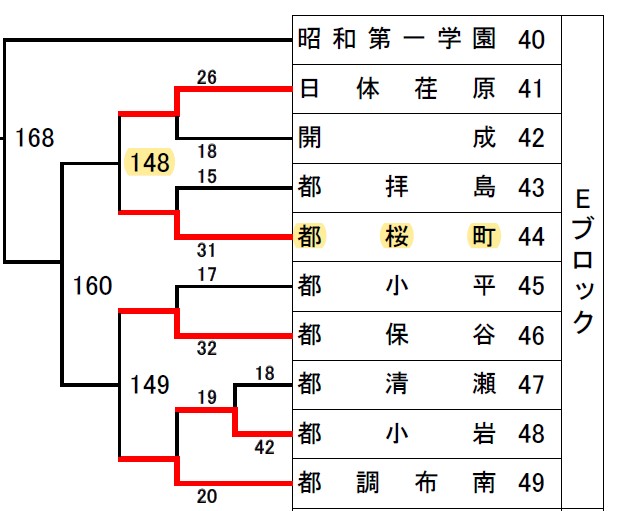 組み合わせ更新.pdf