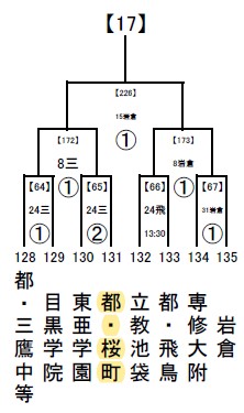 選手権組み合わせ