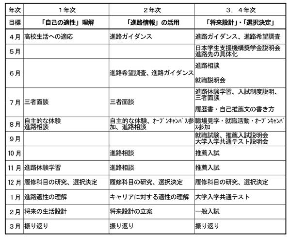本校の路指導