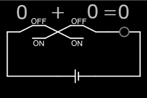 XOR