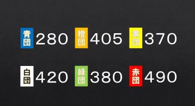 体育祭_得点