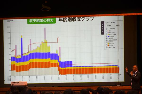20250502_２年次総合的な探求の時間_01.JPG