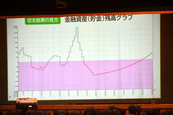 20250502_２年次総合的な探求の時間_02.JPG