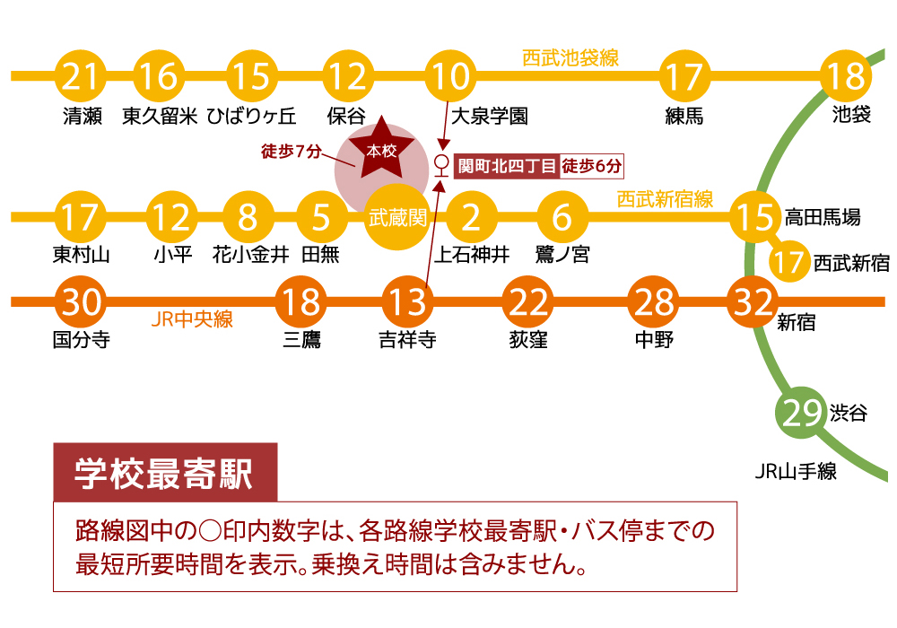 本校の路線図