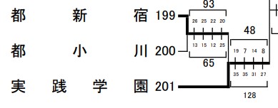 バスケ部結果