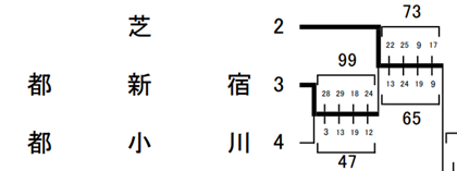 バスケ部結果