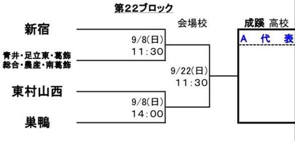 組み合わせ