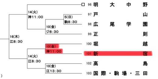 組み合わせ