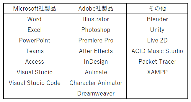 主なパソコン教室導入ソフトウェア
