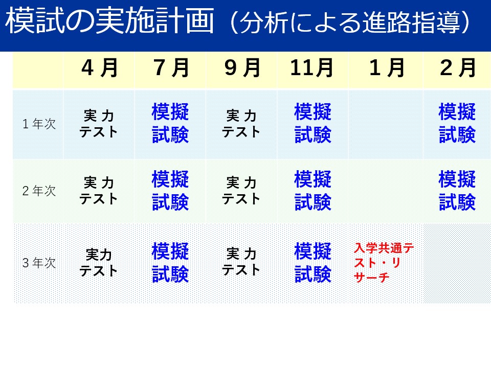 模試年間計画の画像