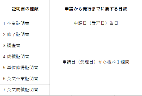 各種証明書の発行について ｜ 東京都立篠崎高等学校 | 東京都立学校