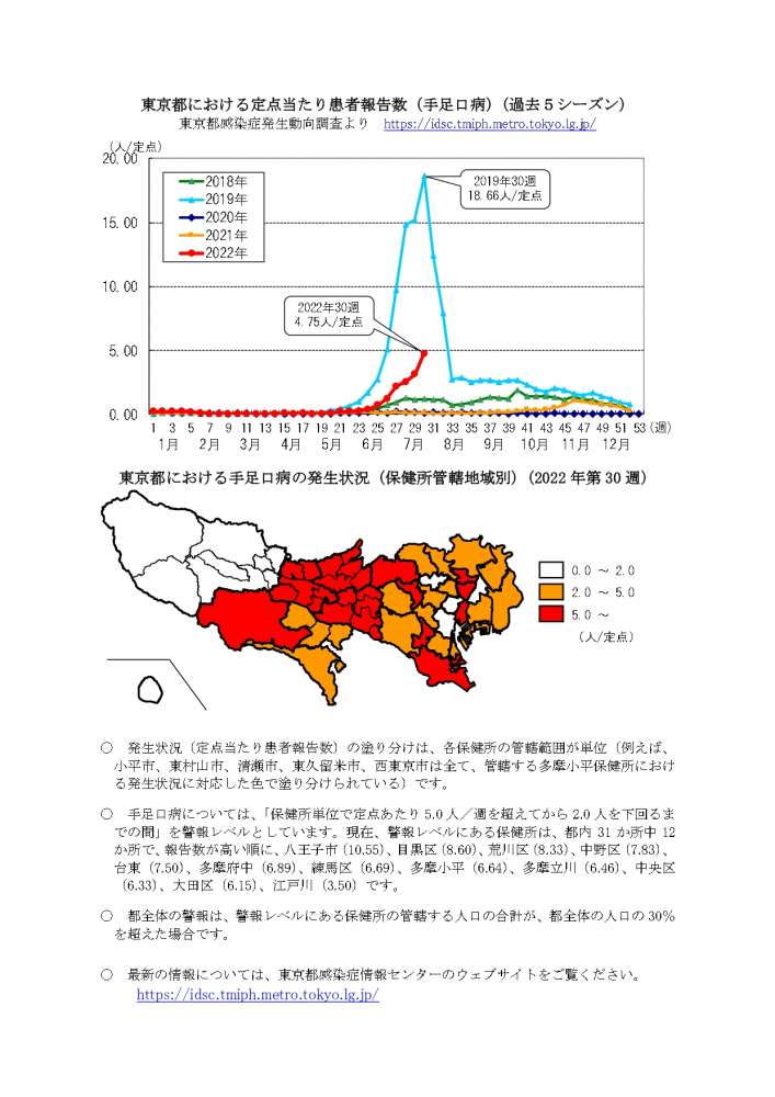 2手足口病注意喚起（情報提供）_page-0002