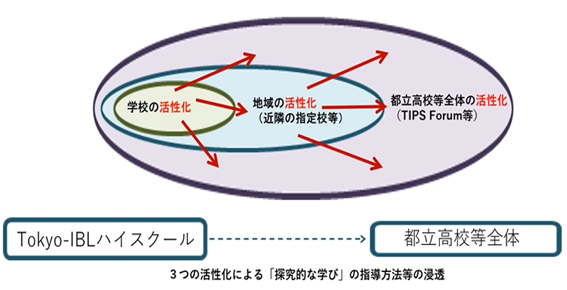 IBLハイスクール