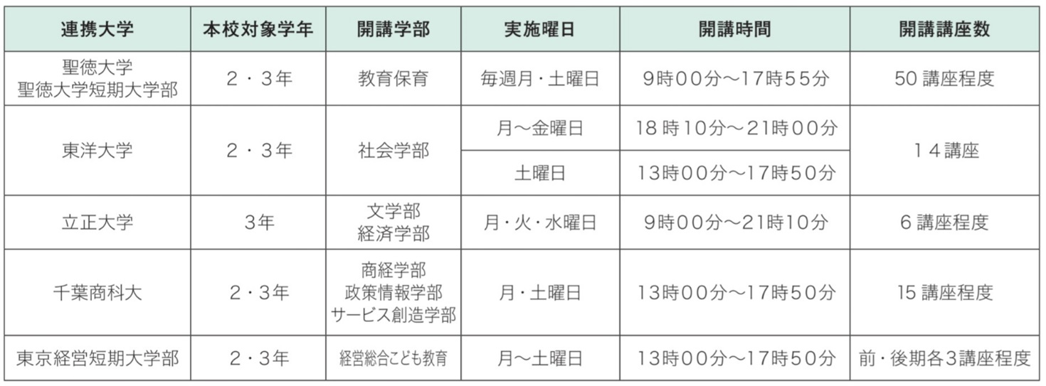 R5高大連携