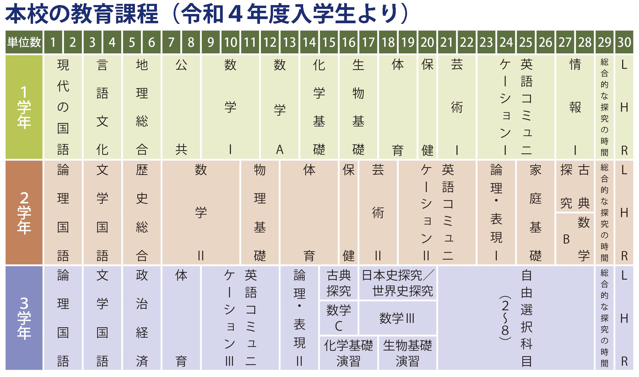 R篠崎高校教育課程表