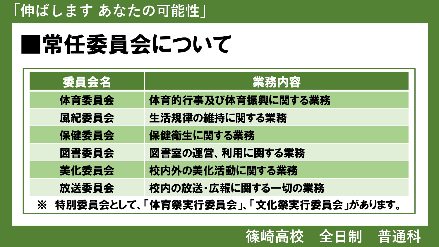 生徒会の機関について_page-0002