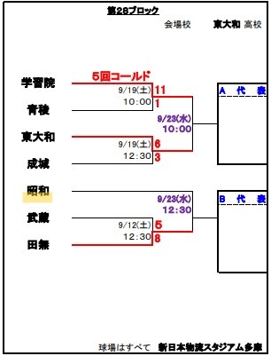 秋季大会一次予選変更