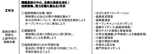 はばたき２