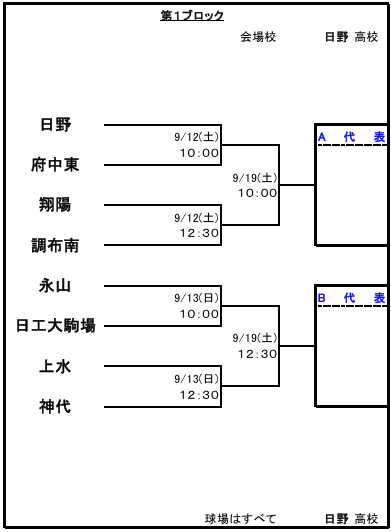 秋大一次組み合わせ