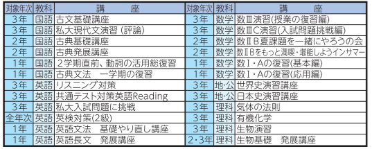 講習