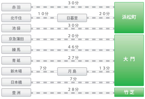 本校の周辺地図