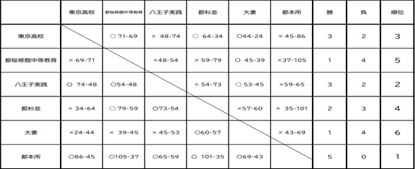 女バス202411 (5)