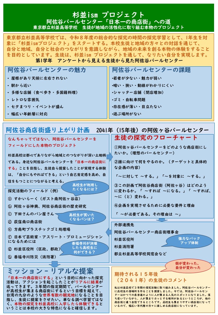 学校の魅力向上プロジェクト杉並