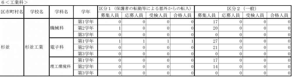 三学期転学・編入学募集の実施結果.jpg